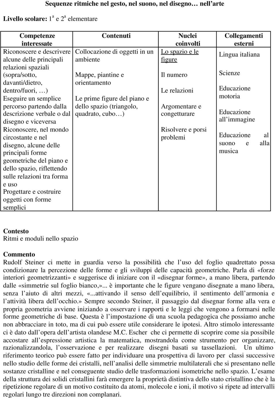 principali forme geometriche del piano e dello spazio, riflettendo sulle relazioni tra forma e uso Progettare e costruire oggetti con forme semplici Contenuti Collocazione di oggetti in un ambiente