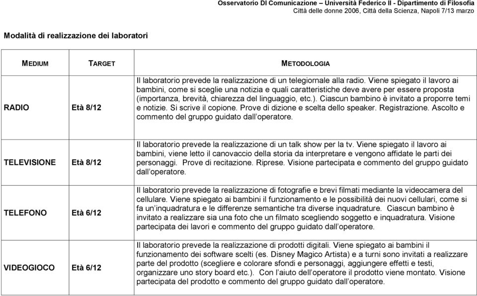 Ciascun bambino è invitato a proporre temi e notizie. Si scrive il copione. Prove di dizione e scelta dello speaker. Registrazione. Ascolto e commento del gruppo guidato dall operatore.