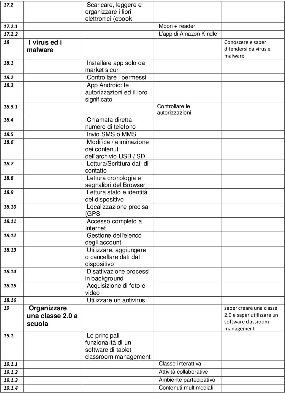 6 Modifica / eliminazione dei contenuti dell'archivio USB / SD 18.7 Lettura/Scrittura dati di contatto 18.8 Lettura cronologia e segnalibri del Browser 18.9 Lettura stato e identità del 18.