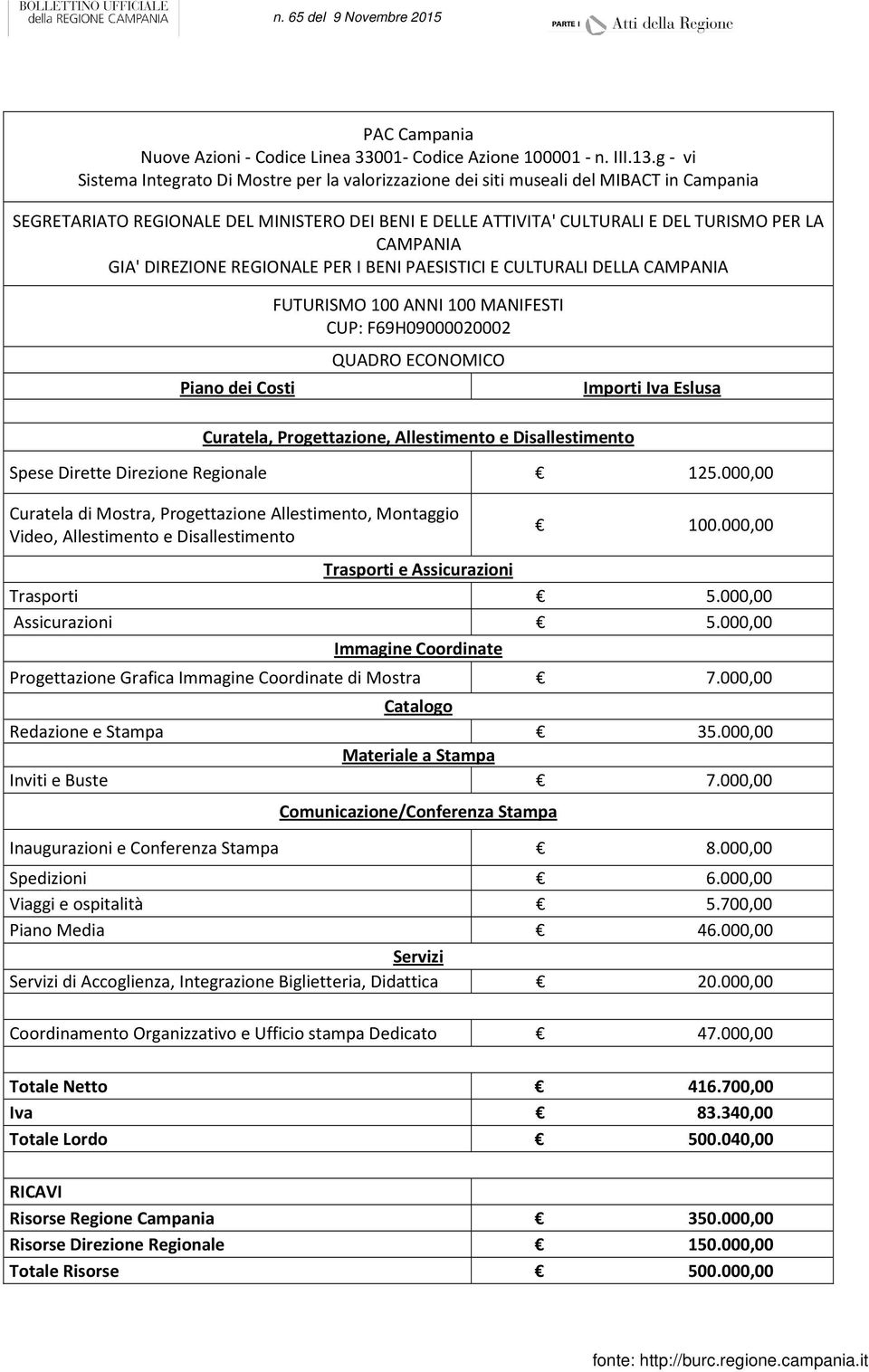 CAMPANIA GIA' DIREZIONE REGIONALE PER I BENI PAESISTICI E CULTURALI DELLA CAMPANIA Piano dei Costi FUTURISMO 100 ANNI 100 MANIFESTI CUP: F69H09000020002 QUADRO ECONOMICO Importi Iva Eslusa Curatela,