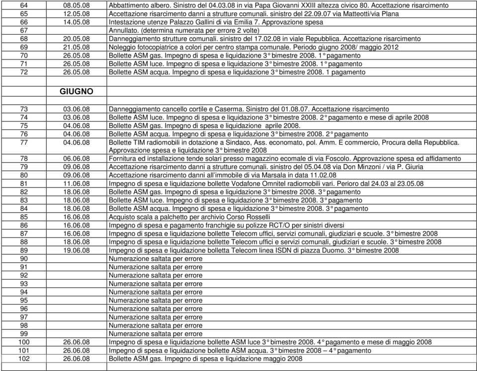 sinistro del 17.02.08 in viale Repubblica. Accettazione risarcimento 69 21.05.08 Noleggio fotocopiatrice a colori per centro stampa comunale. Periodo giugno 2008/ maggio 2012 70 26.05.08 Bollette ASM gas.