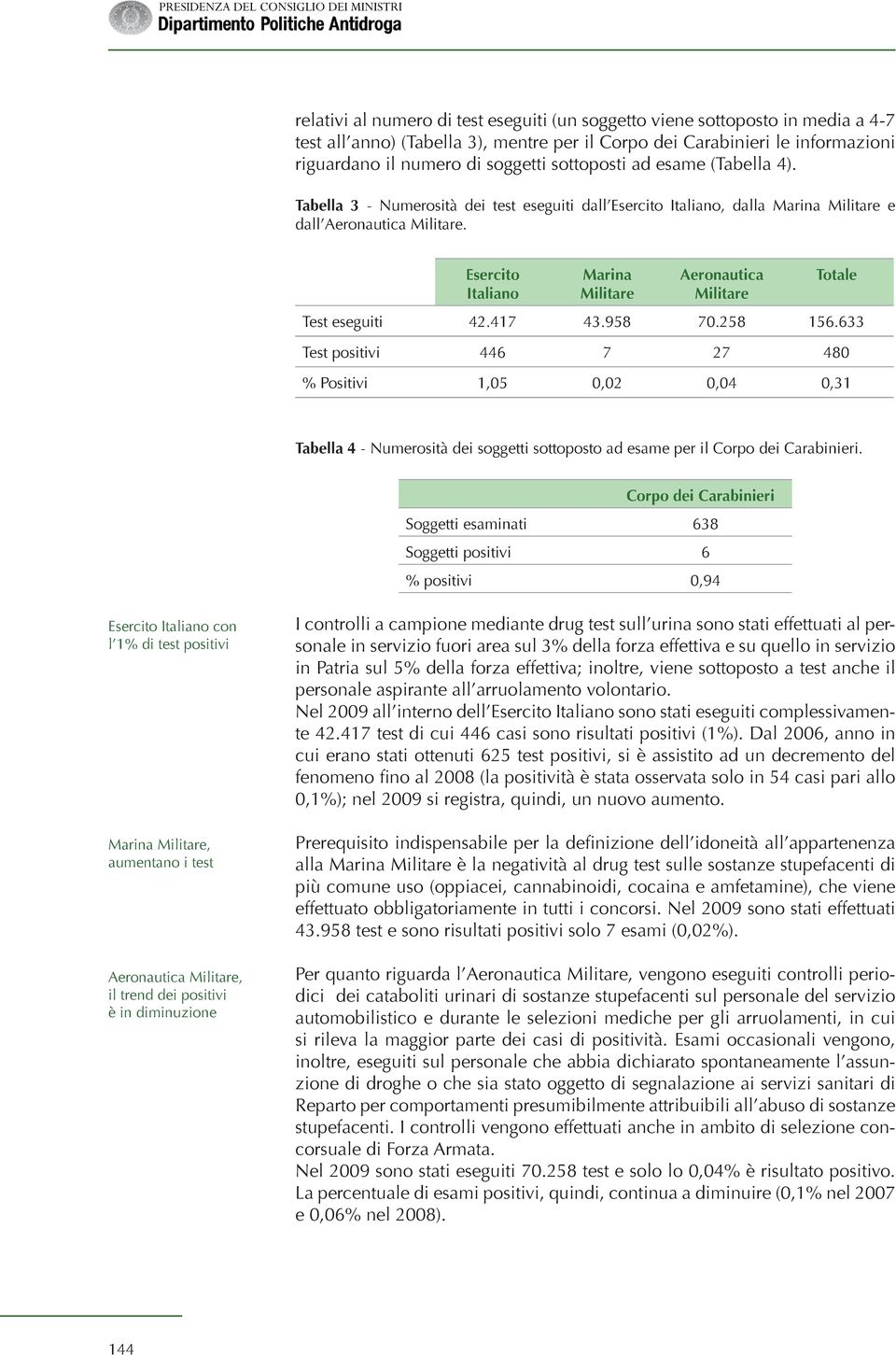 Esercito Italiano Marina Militare Aeronautica Militare Totale Test eseguiti 42.417 43.958 70.258 156.