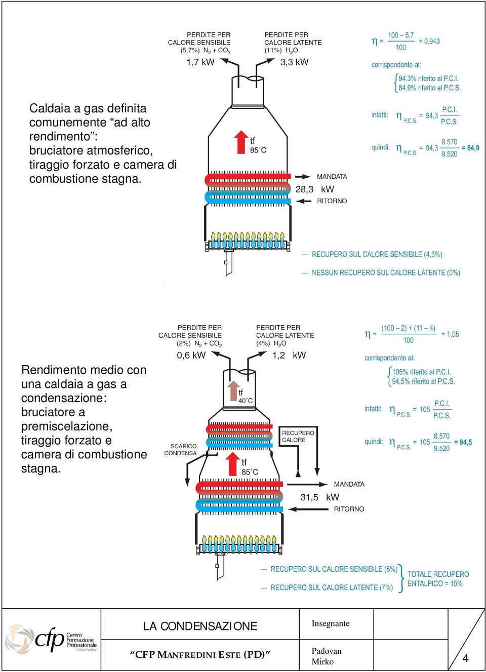 Rendimento medio con una caldaia a gas a condensazione: bruciatore