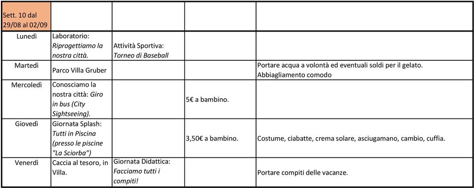 Parco Villa Gruber Conosciamo la nostra