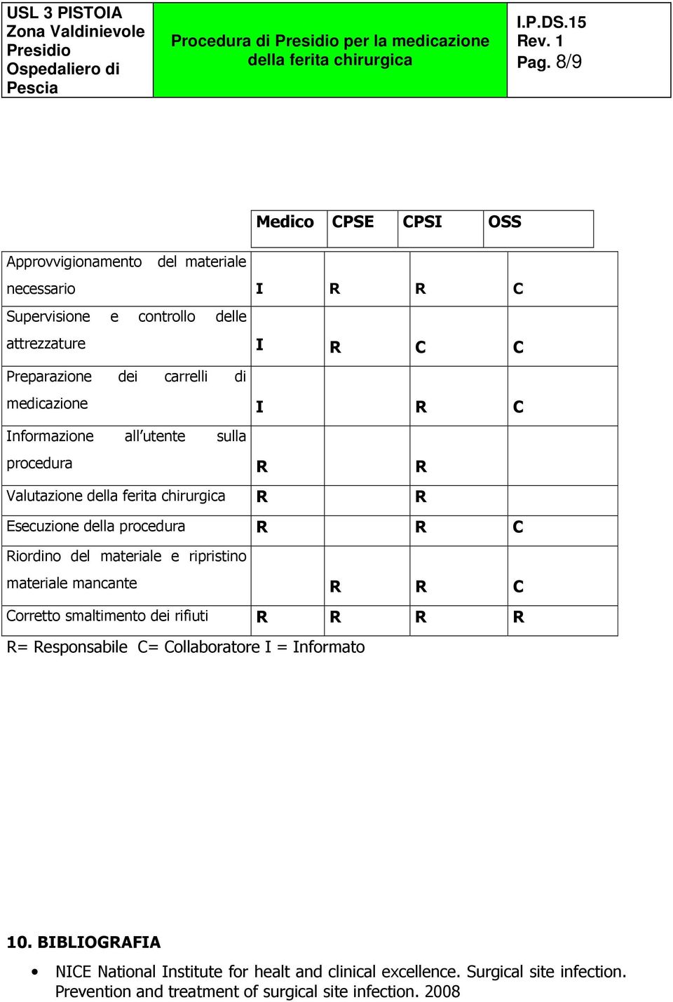 Riordino del materiale e ripristino materiale mancante R R C Corretto smaltimento dei rifiuti R R R R R= Responsabile C= Collaboratore I =