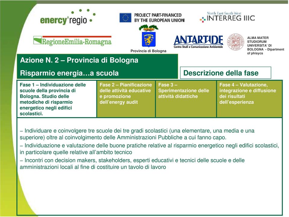 Fase 2 Pianificazione delle attività educative e promozione dell energy audit Fase 3 Sperimentazione delle attività didattiche Fase 4 Valutazione, integrazione e diffusione dei risultati dell