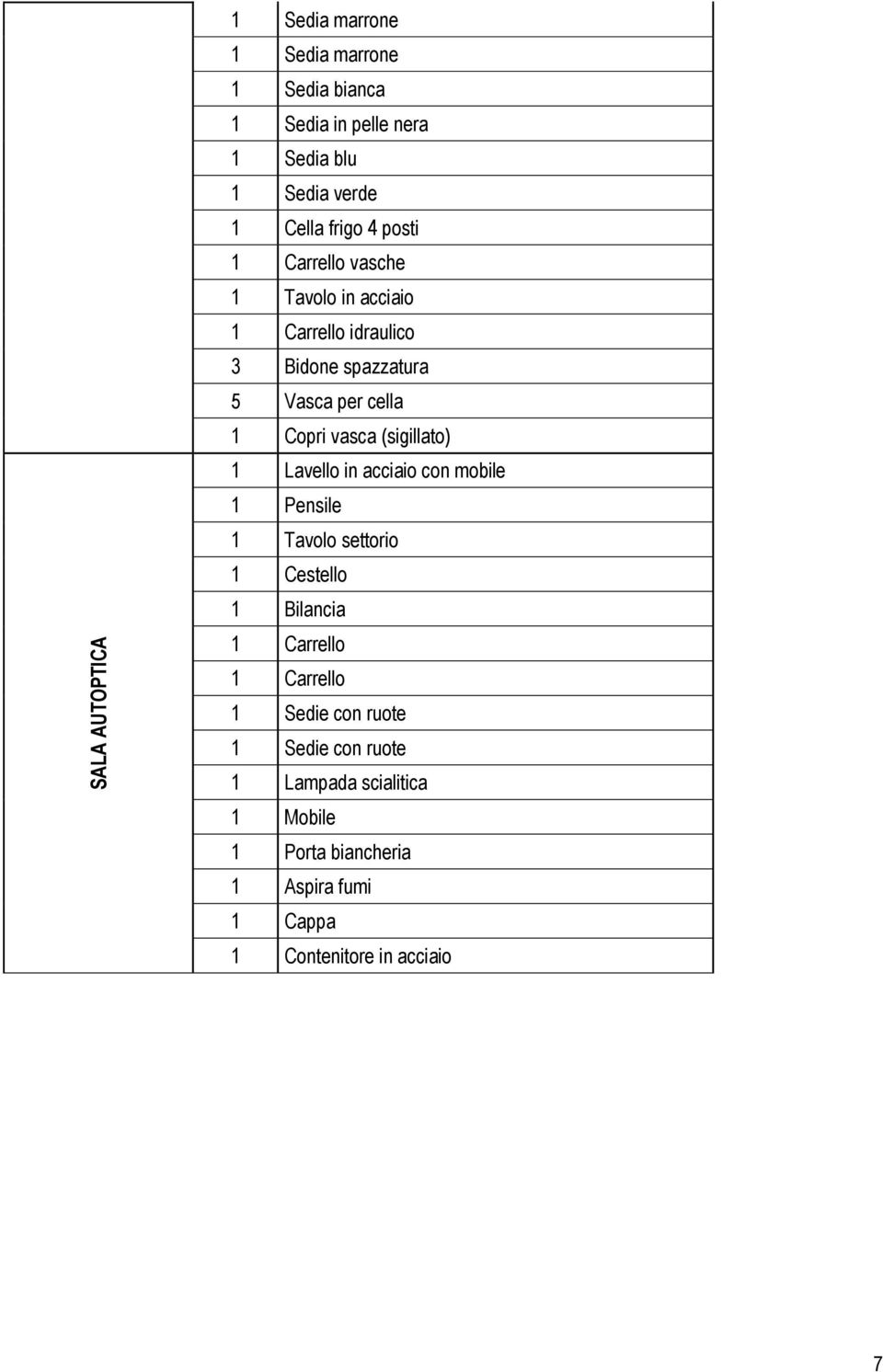 vasca (sigillato) 1 Lavello in acciaio con mobile 1 Pensile 1 Tavolo settorio 1 Cestello 1 Bilancia 1 Carrello 1 Carrello