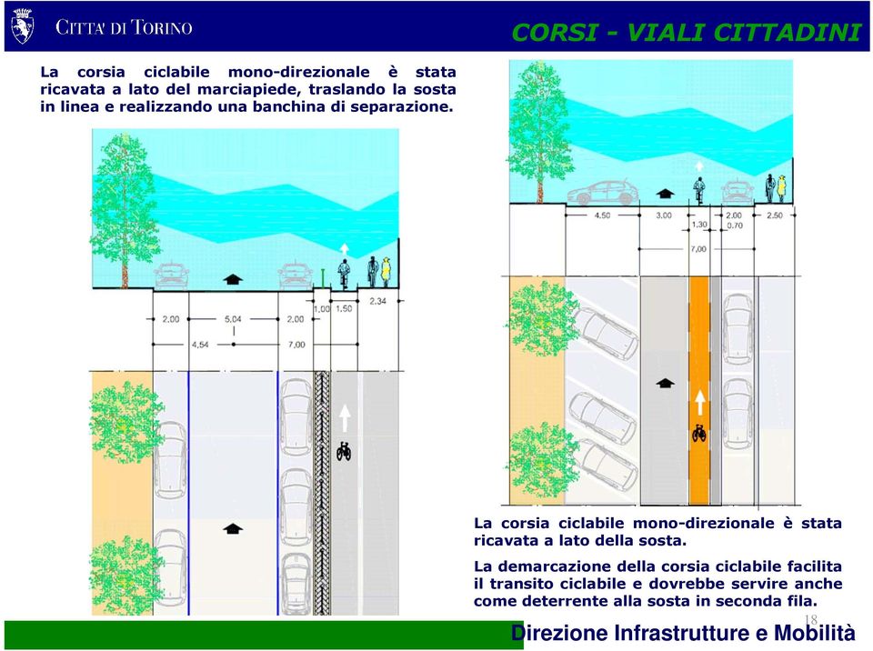 La corsia ciclabile mono-direzionale è stata ricavata a lato della sosta.