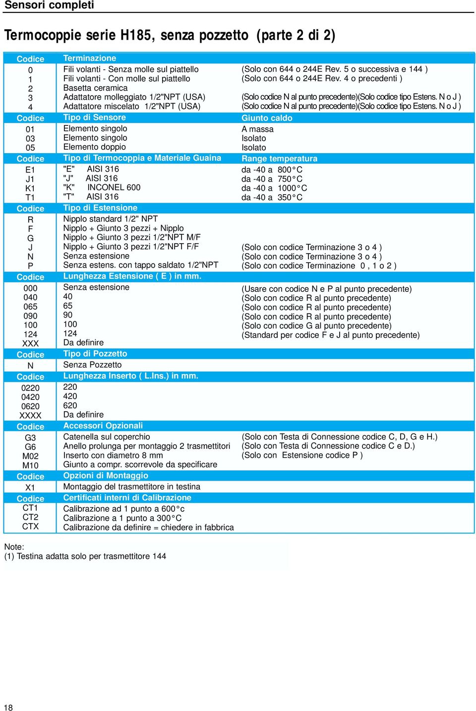 Materiale Guaina "E" AISI 6 "J" AISI 6 "K" ICOEL 6 "T" AISI 6 Tipo di Estensione ipplo standard /" PT ipplo + Giunto pezzi + ipplo ipplo + Giunto pezzi /"PT M/ ipplo + Giunto pezzi /"PT / Senza