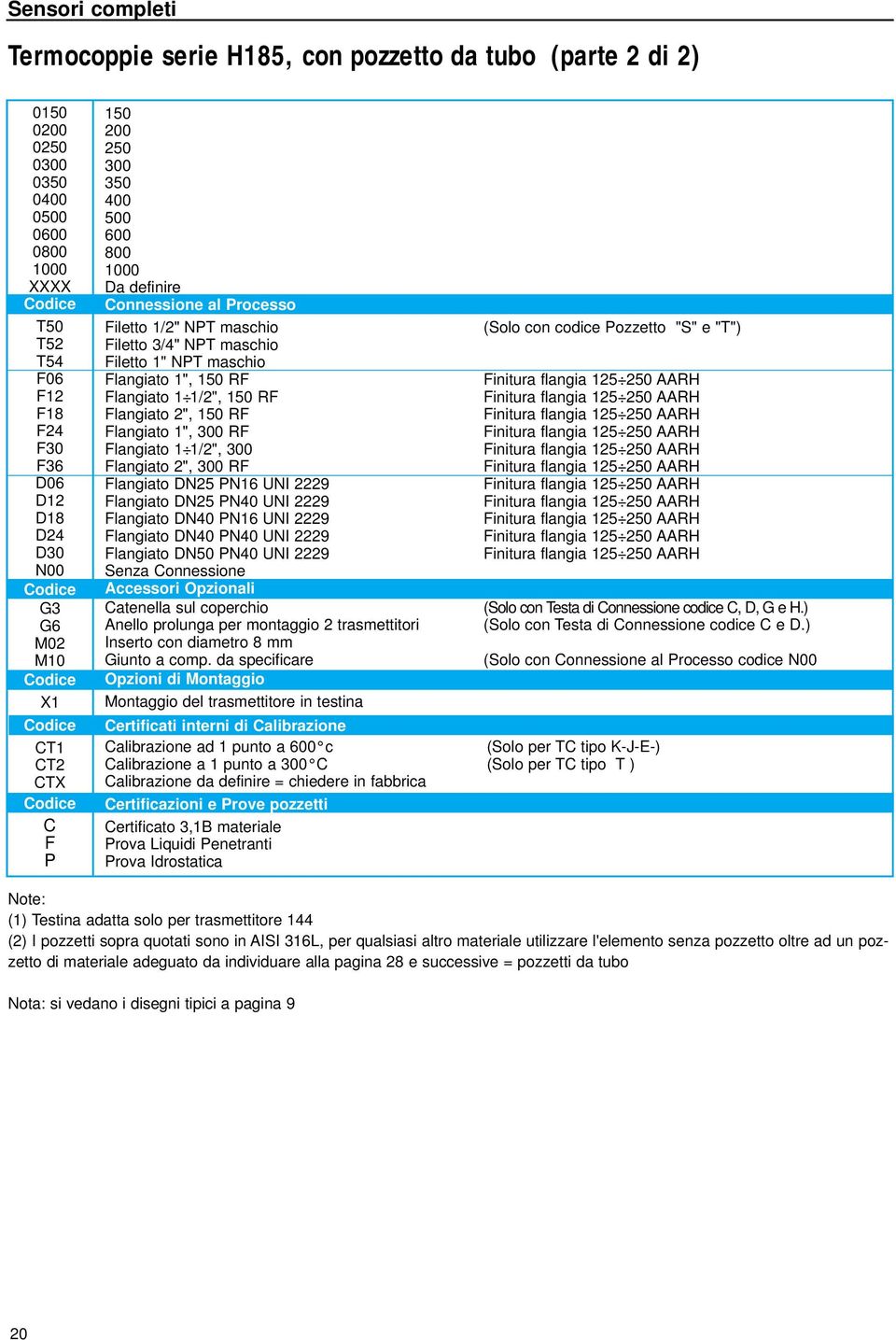 langiato D5 P4 UI 9 langiato D4 P6 UI 9 langiato D4 P4 UI 9 langiato D5 P4 UI 9 Senza Connessione Accessori Opzionali Catenella sul coperchio (Solo con Testa di Connessione codice C, D, G e H.