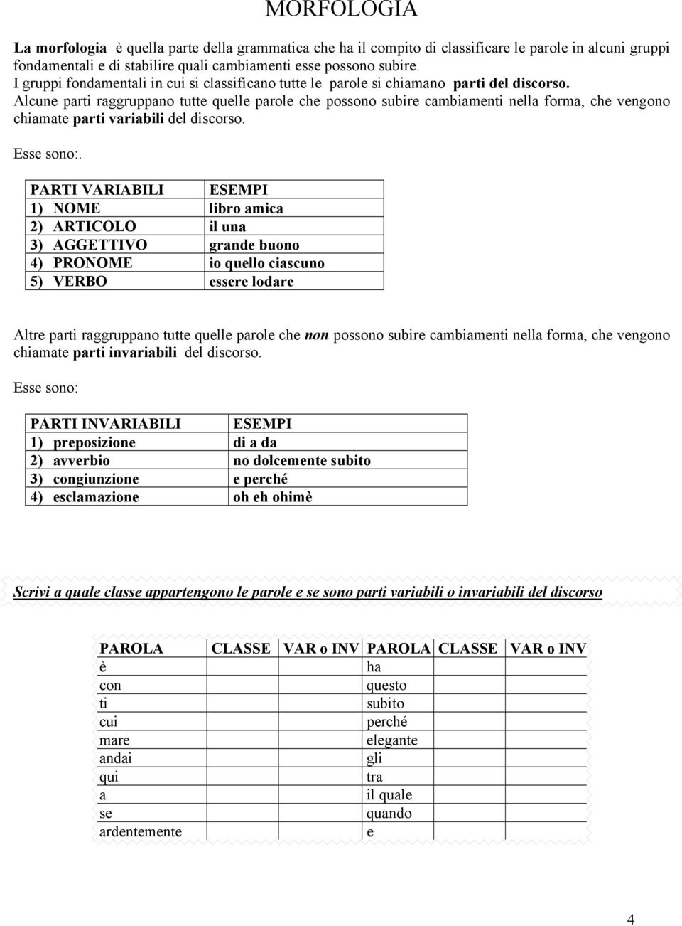 Alcune parti raggruppano tutte quelle parole che possono subire cambiamenti nella forma, che vengono chiamate parti variabili del discorso. Esse sono:.