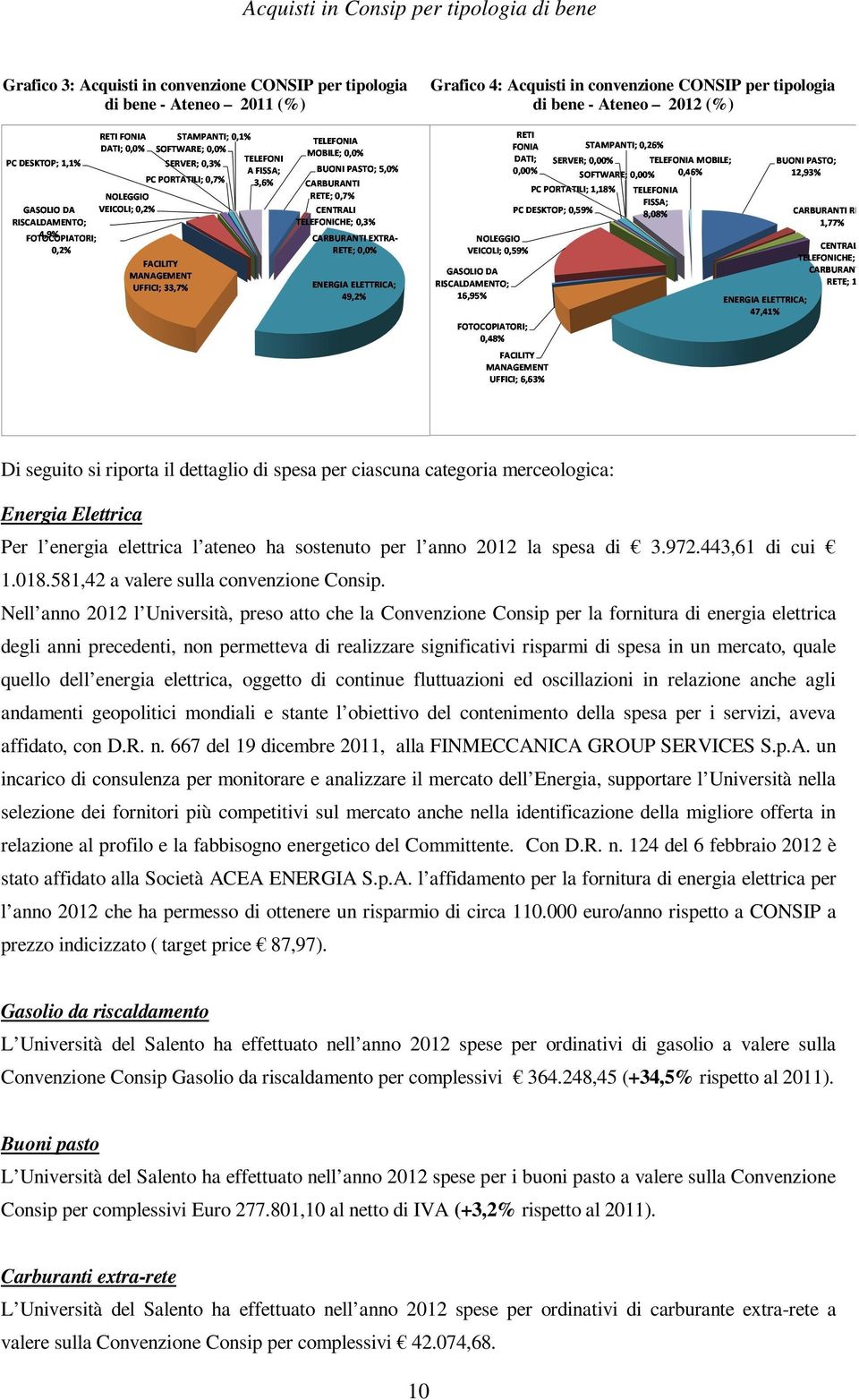 443,61 di cui 1.018.581,42 a valere sulla convenzione Consip.