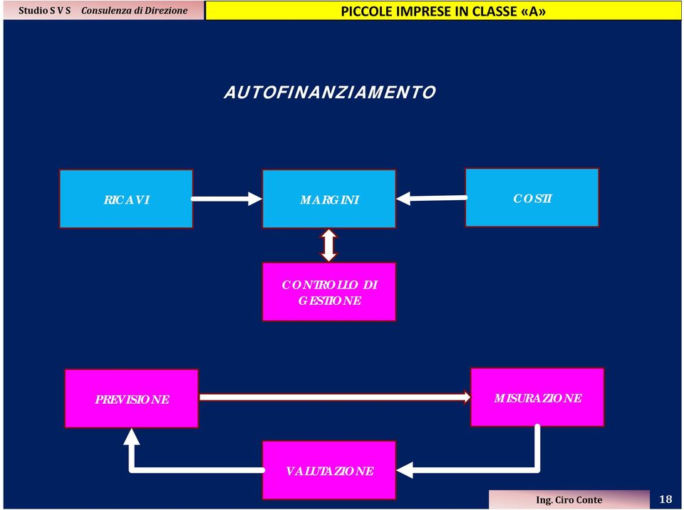 DI GESTIONE PREVISIONE