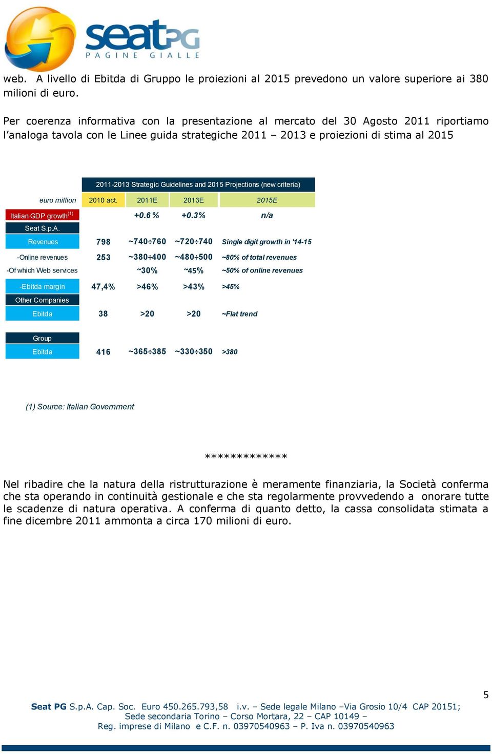 Guidelines and 2015 Projections (new criteria) euro million 2010 act. 2011E 2013E 2015E Italian GDP growth (1) +0.6 % +0.3% n/a Seat S.p.A.