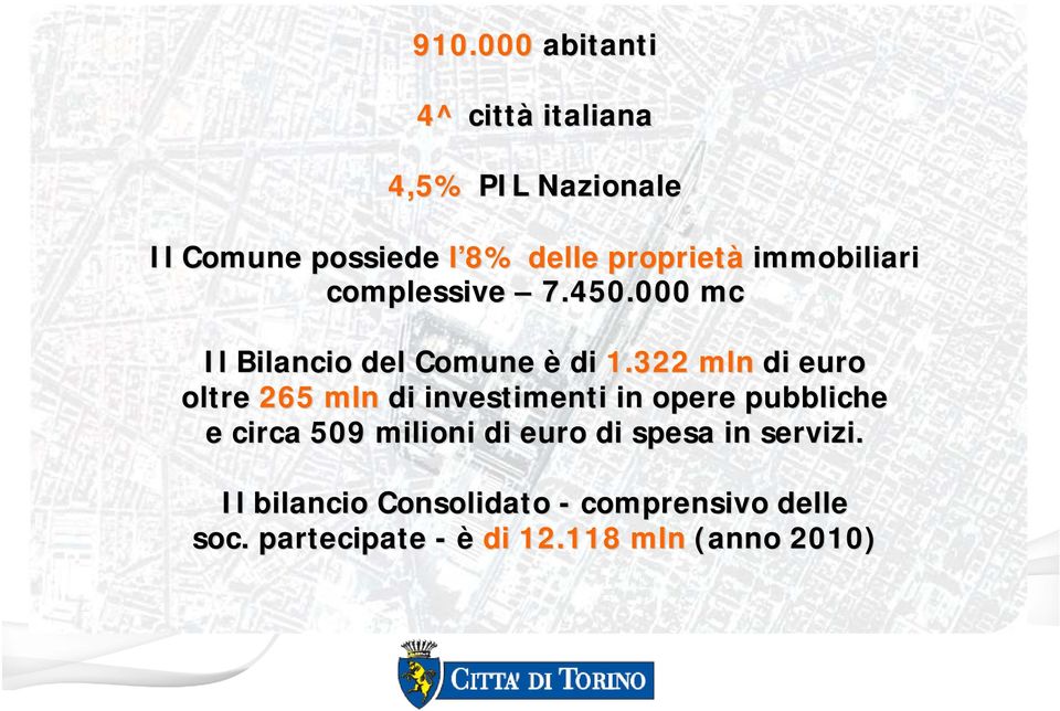322 mln di euro oltre 265 mln di investimenti in opere pubbliche e circa 509 milioni di