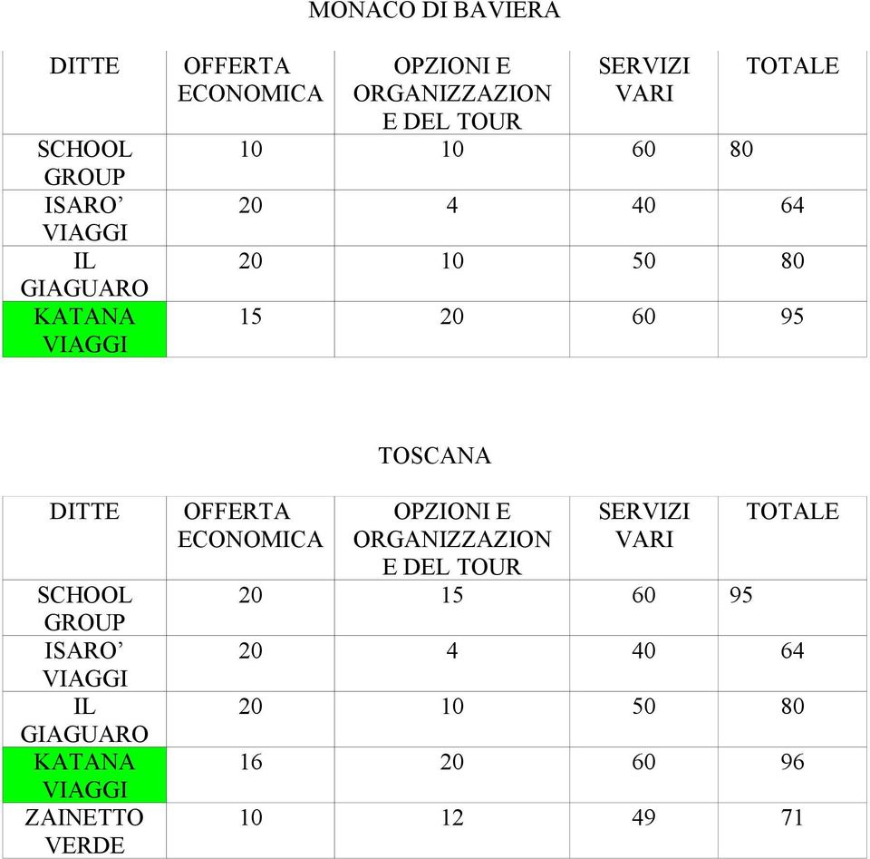 DITTE OFFERTA ZAINETTO TOSCANA E DEL TOUR 20 15