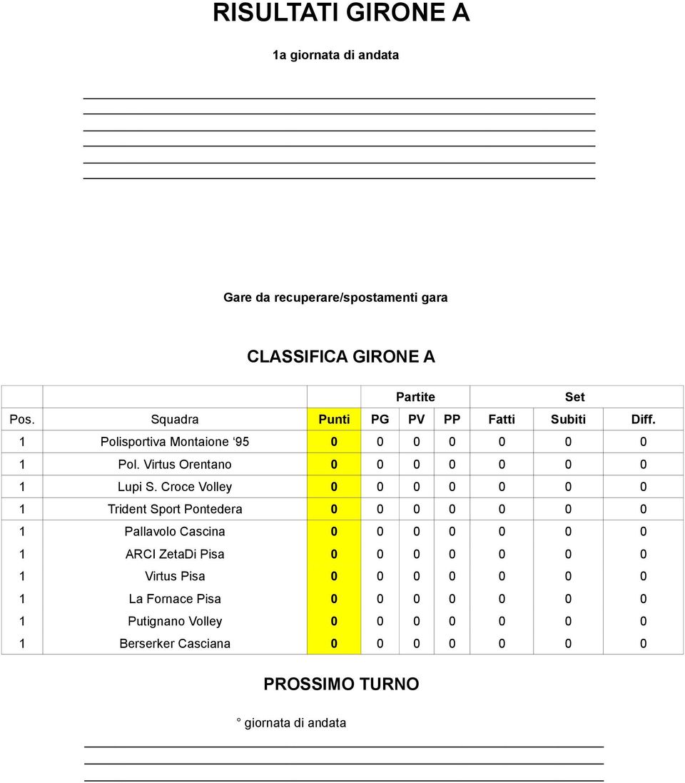 Croce Volley 0 0 0 0 0 0 0 1 Trident Sport Pontedera 0 0 0 0 0 0 0 1 Pallavolo Cascina 0 0 0 0 0 0 0 1 ARCI ZetaDi Pisa 0 0 0 0 0 0 0