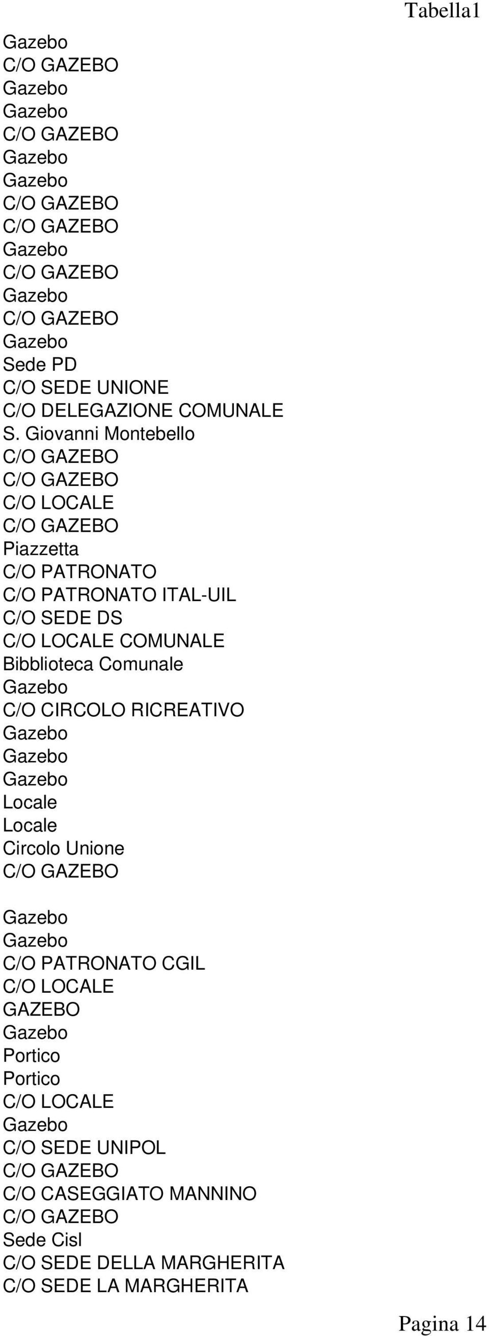 COMUNALE Bibblioteca Comunale C/O CIRCOLO RICREATIVO Locale Locale Circolo Unione C/O C/O PATRONATO CGIL C/O