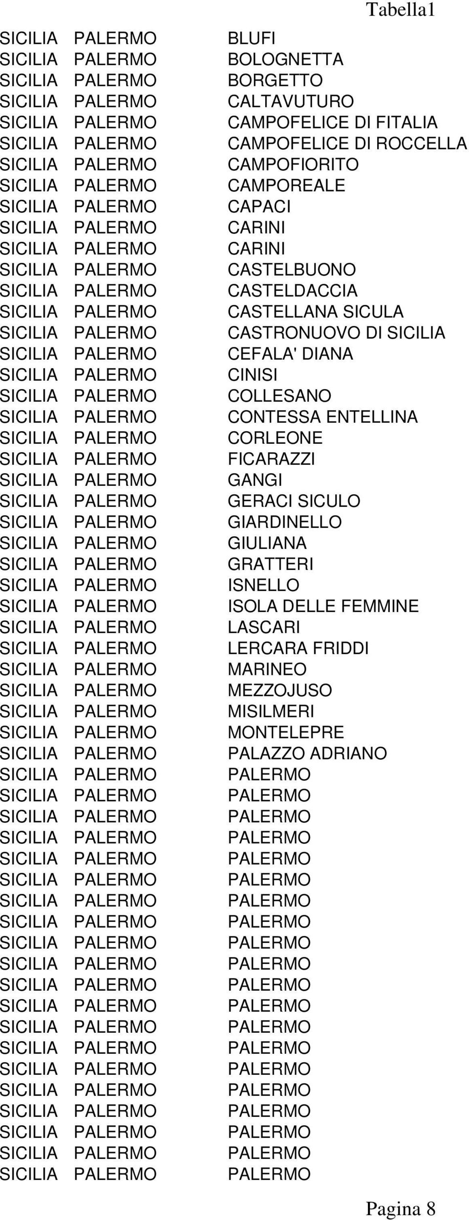 SICILIA PALERMO CASTRONUOVO DI SICILIA SICILIA PALERMO CEFALA' DIANA SICILIA PALERMO CINISI SICILIA PALERMO COLLESANO SICILIA PALERMO CONTESSA ENTELLINA SICILIA PALERMO CORLEONE SICILIA PALERMO