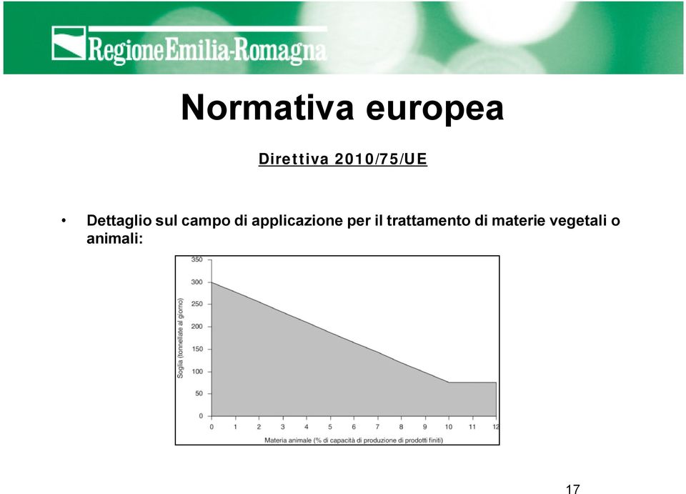 applicazione per il trattamento