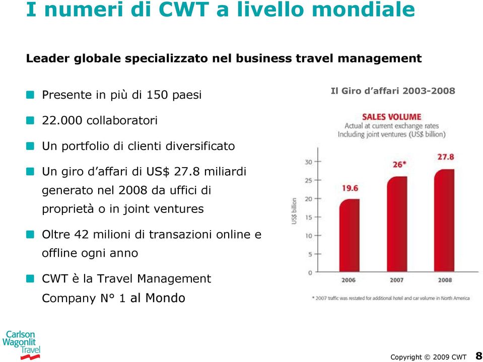 000 collaboratori Un portfolio di clienti diversificato Un giro d affari di US$ 27.