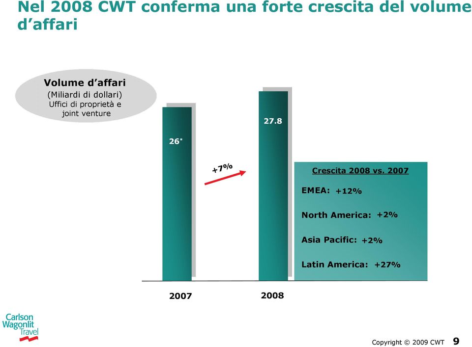 27.8 26 * +7% Crescita 2008 vs.