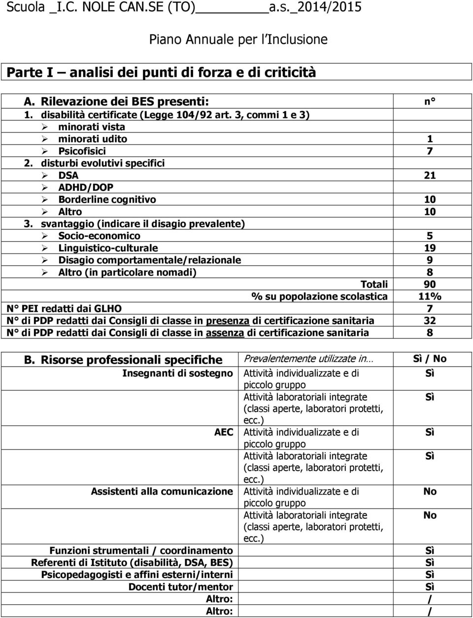 svantaggio (indicare il disagio prevalente) Socio-economico 5 Linguistico-culturale 19 Disagio comportamentale/relazionale 9 Altro (in particolare nomadi) 8 Totali 90 % su popolazione scolastica 11%