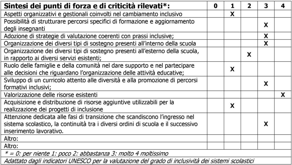 diversi tipi di sostegno presenti all esterno della scuola, in rapporto ai diversi servizi esistenti; Ruolo delle famiglie e della comunità nel dare supporto e nel partecipare alle decisioni che