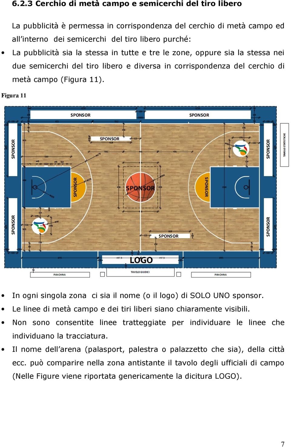 Figura 11 In ogni singola zona ci sia il nome (o il logo) di SOLO UNO sponsor. Le linee di metà campo e dei tiri liberi siano chiaramente visibili.