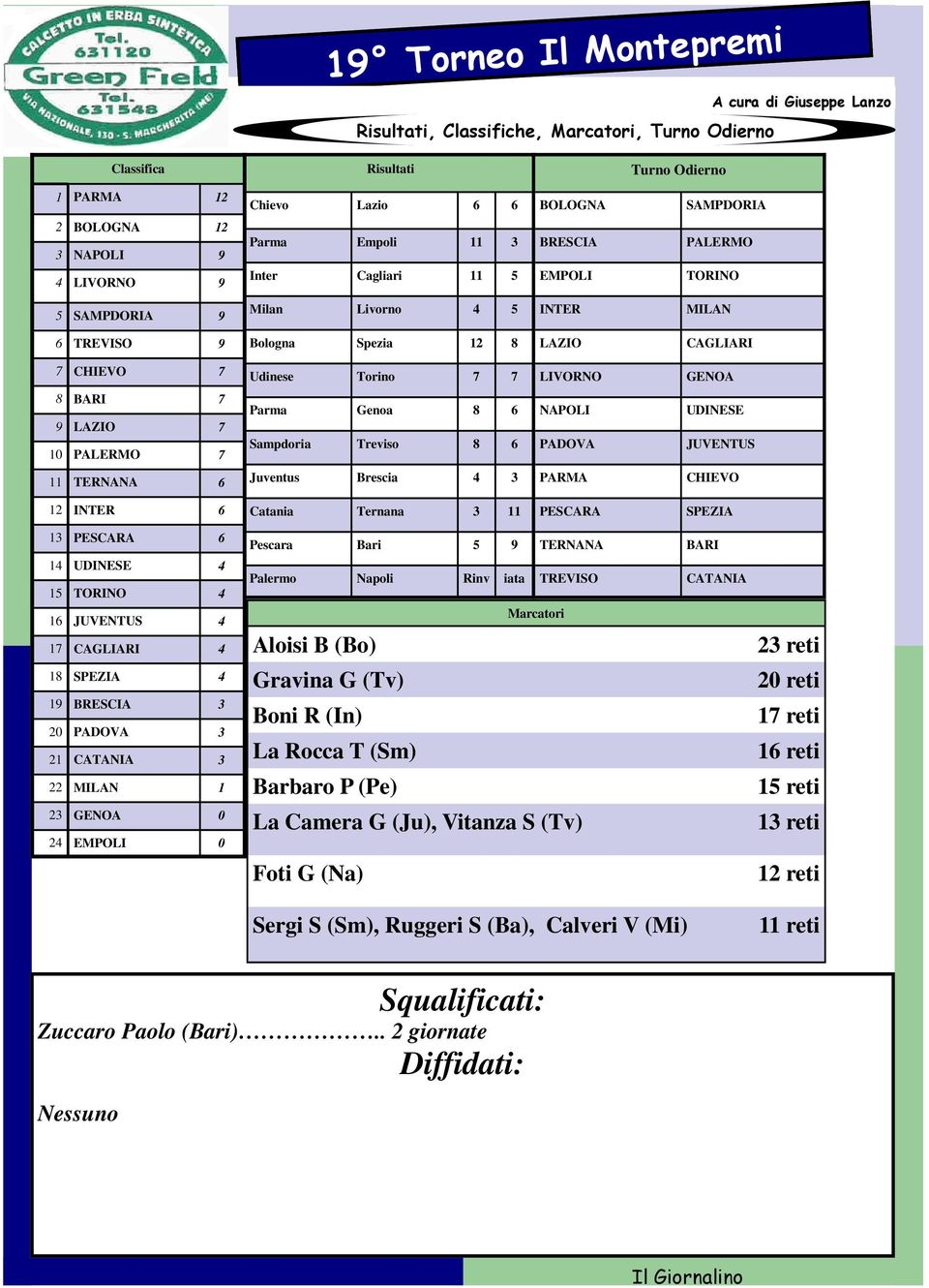 Ga 8 6 Sampdia Tvis 8 6 NAPOLI PADOVA UDINESE JUVENTUS 11 TERNANA 6 Juvtus Bscia 4 3 PARMA CHIEVO 12 INTER 6 Cataia Taa 3 11 PESCARA SPEZIA 13 PESCARA 6 14 UDINESE 4 15 TORINO 4 16 JUVENTUS 4 17