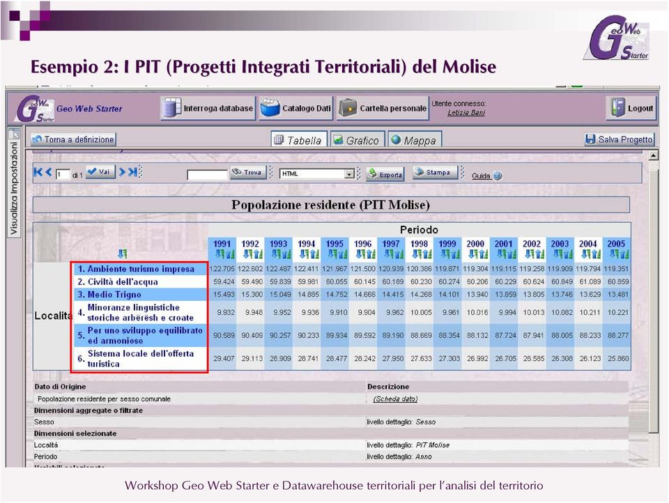 Integrati