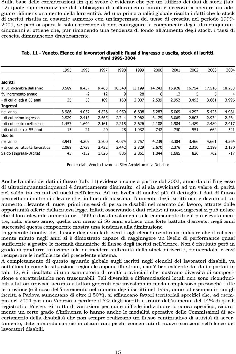 Ad una prima analisi globale risulta infatti che lo stock di iscritti risulta in costante aumento con un impennata del tasso di crescita nel periodo 1999-2001, se però si opera la sola correzione di