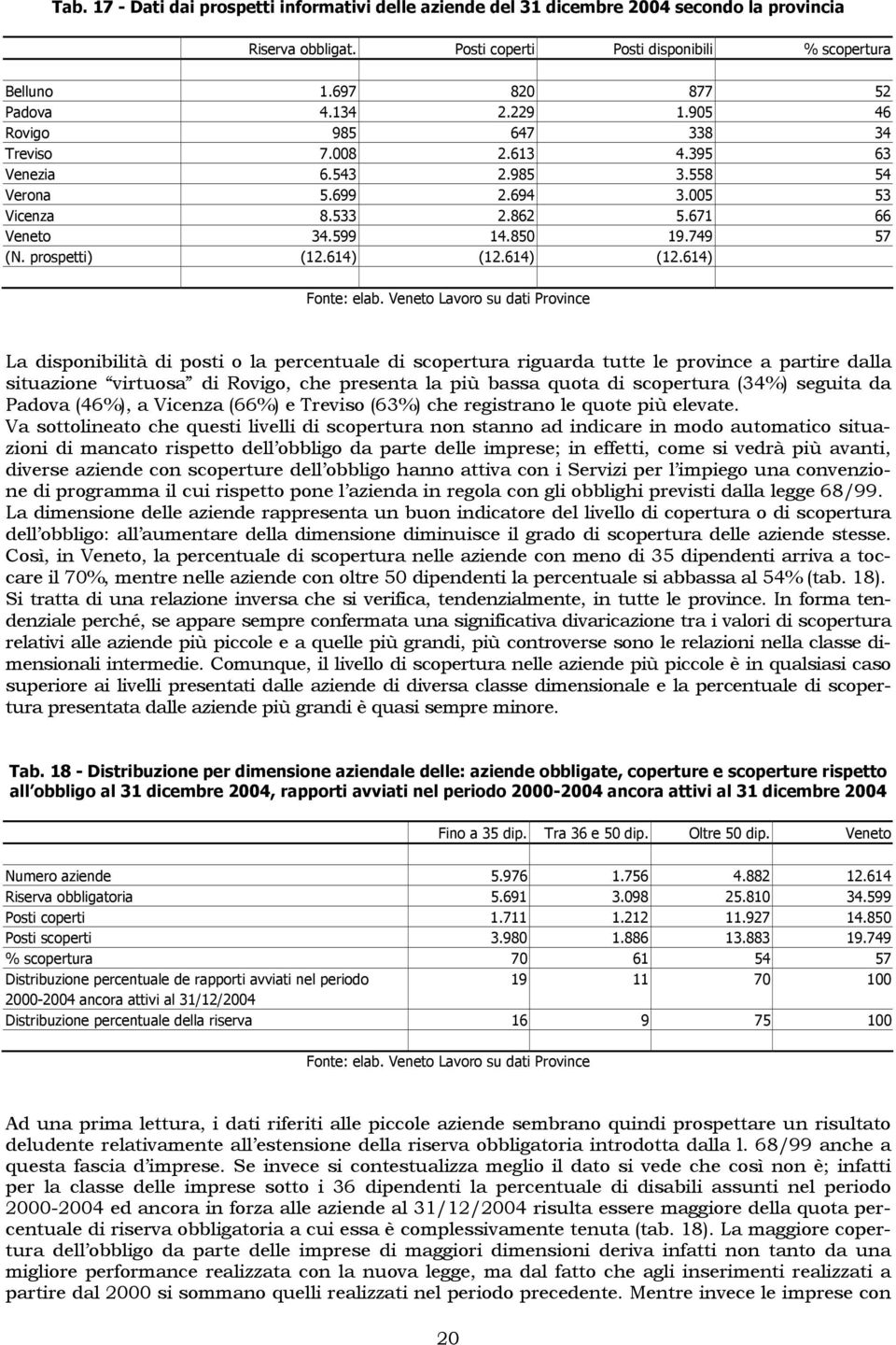 614) (12.614) (12.614) Fonte: elab.