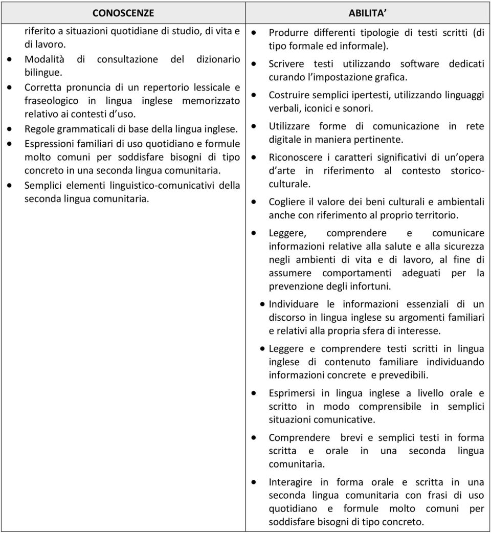 Espressioni familiari di uso quotidiano e formule molto comuni per soddisfare bisogni di tipo concreto in una seconda lingua comunitaria.