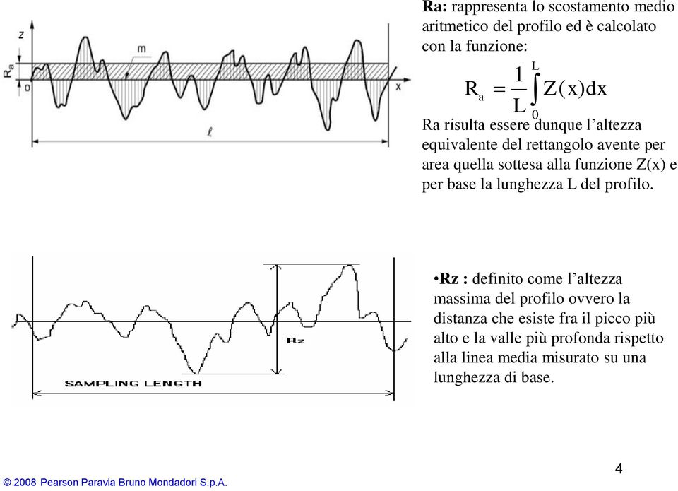 area quella sottesa alla funzione Z(x) e per base la lunghezza L del profilo. sull asse z.