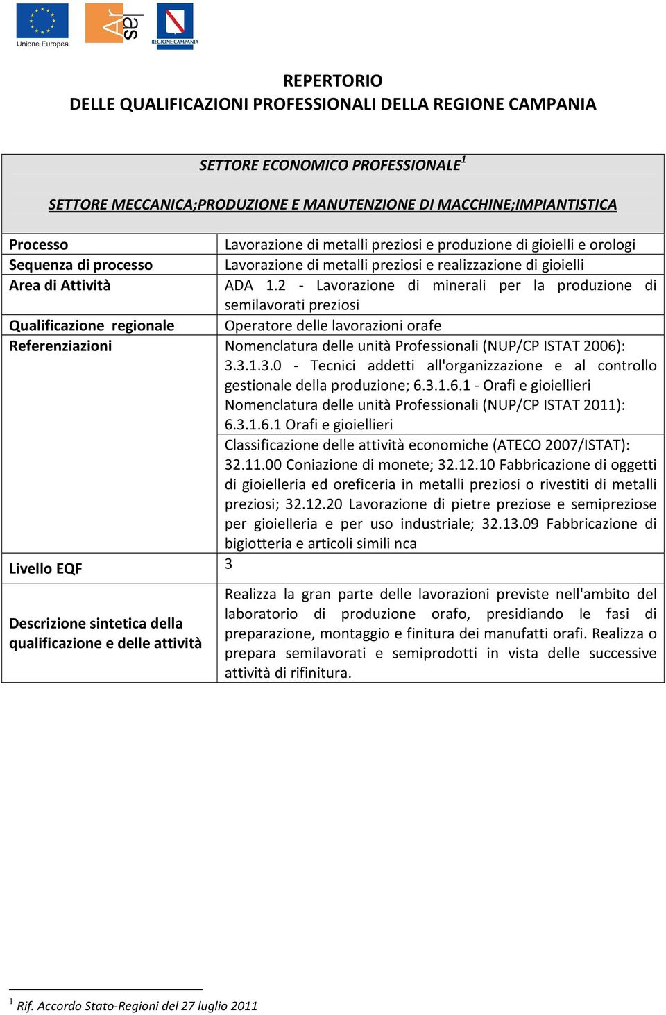 2 - Lavorazione di minerali per la produzione di semilavorati preziosi Qualificazione regionale Operatore delle lavorazioni orafe Referenziazioni Nomenclatura delle unità Professionali (NUP/CP ISTAT