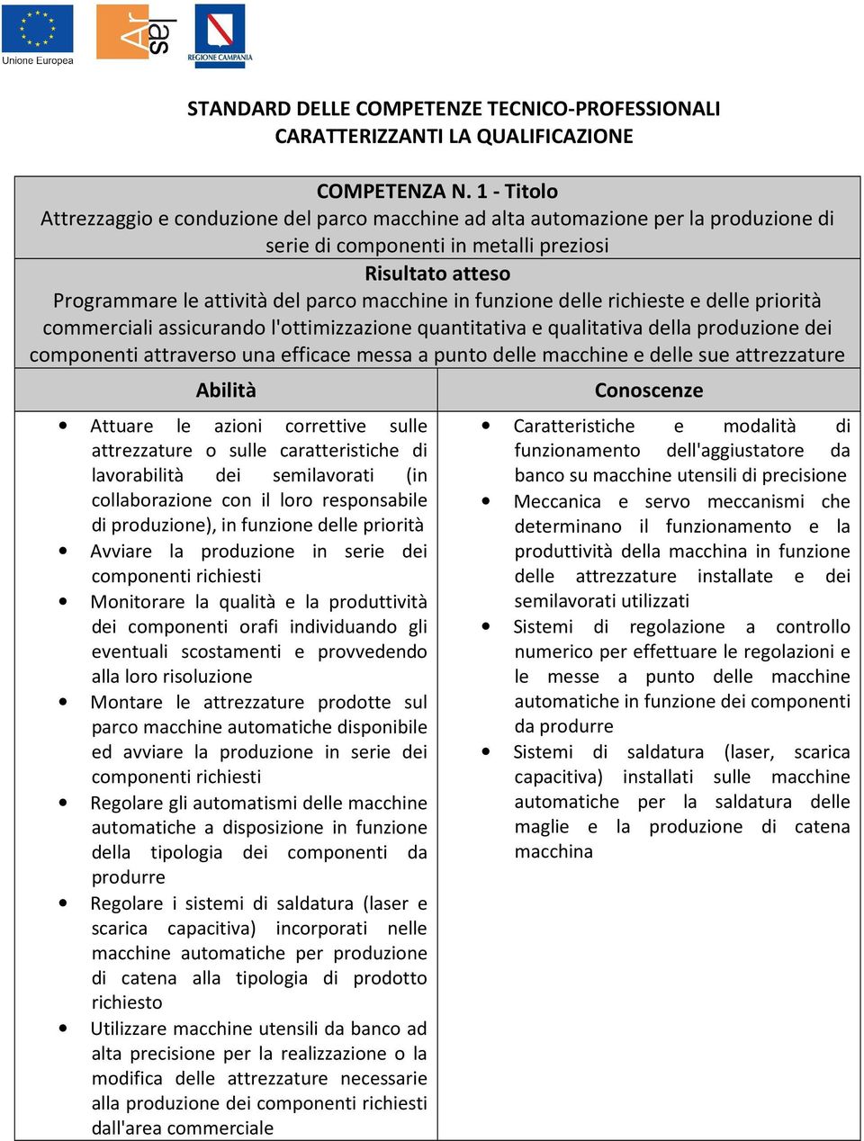 richieste e delle priorità commerciali assicurando l'ottimizzazione quantitativa e qualitativa della produzione dei componenti attraverso una efficace messa a punto delle macchine e delle sue