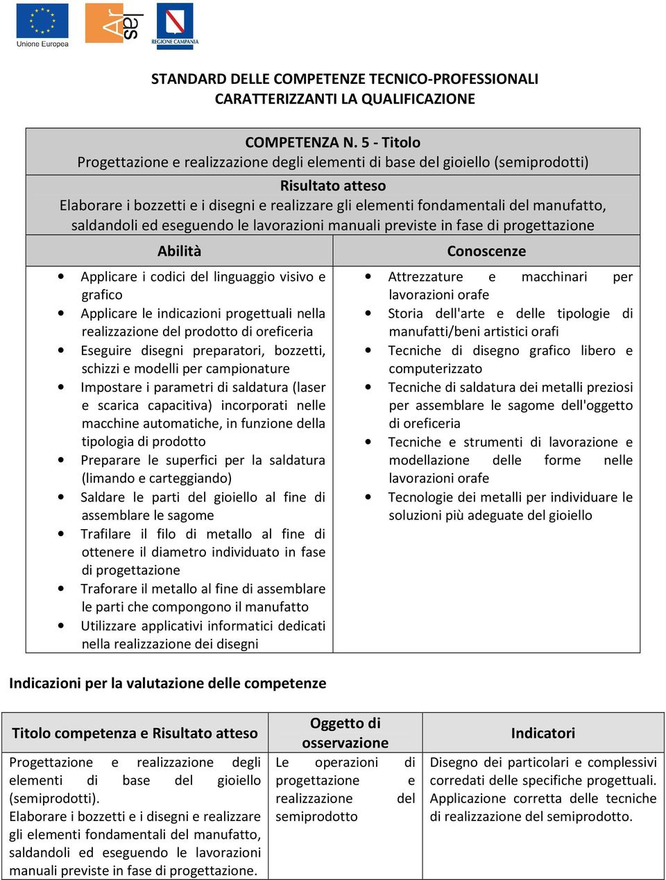 eseguendo le lavorazioni manuali previste in fase di progettazione Applicare i codici del linguaggio visivo e grafico Applicare le indicazioni progettuali nella realizzazione del prodotto di