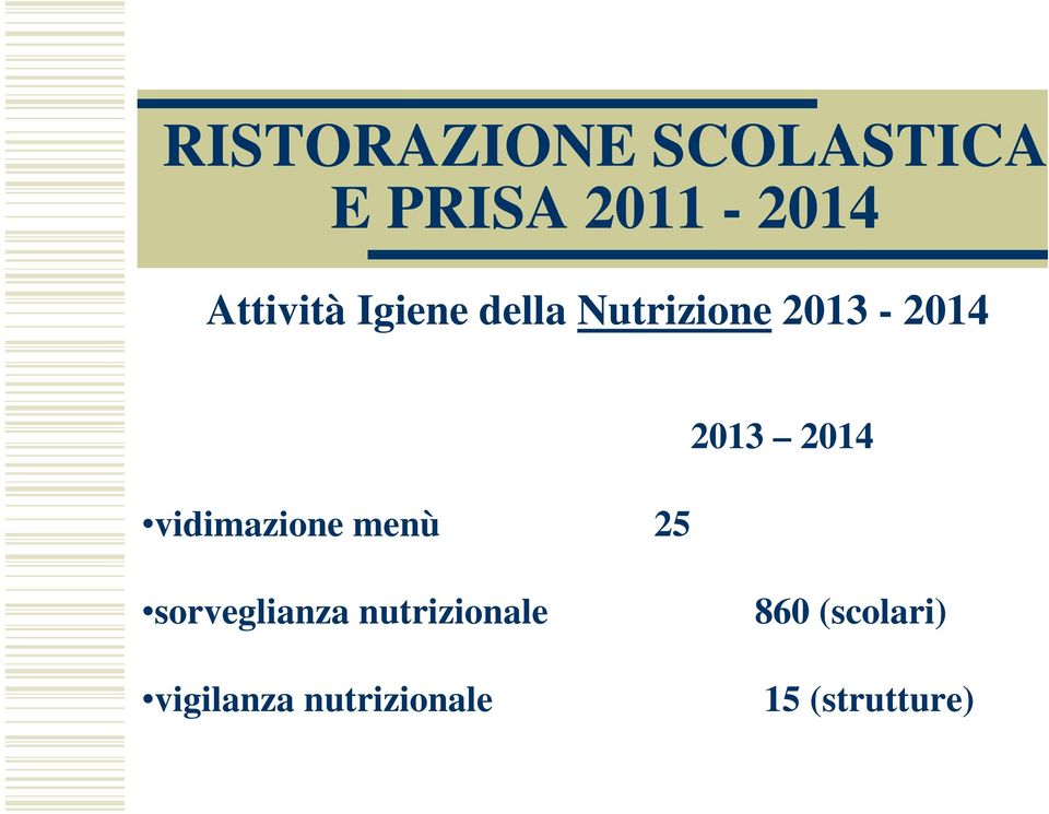 vidimazione menù 25 2013 2014 sorveglianza