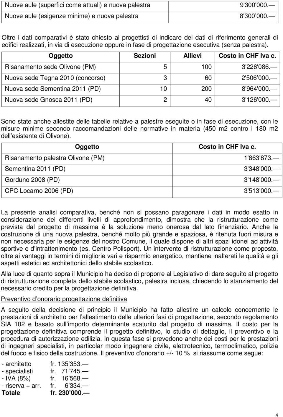 palestra). Oggetto Sezioni Allievi Costo in CHF Iva c. Risanamento sede Olivone (PM) 5 100 3'226'086. Nuova sede Tegna 2010 (concorso) 3 60 2'506 000. Nuova sede Sementina 2011 (PD) 10 200 8'964'000.