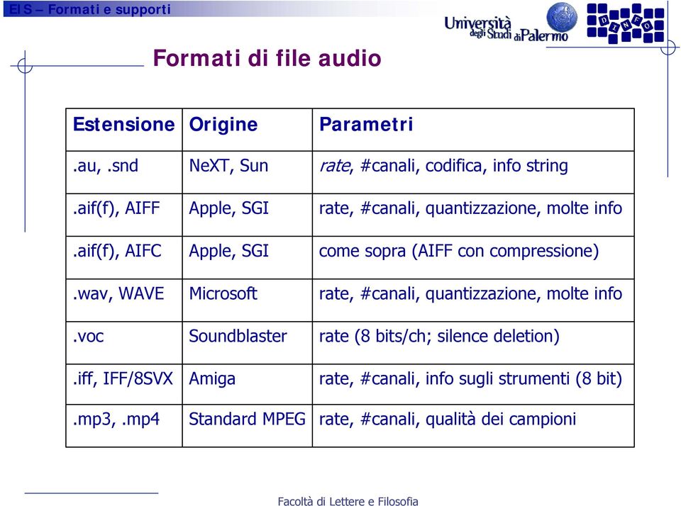 codifica, info string rate, #canali, quantizzazione, molte info come sopra (AIFF con compressione) rate, #canali,