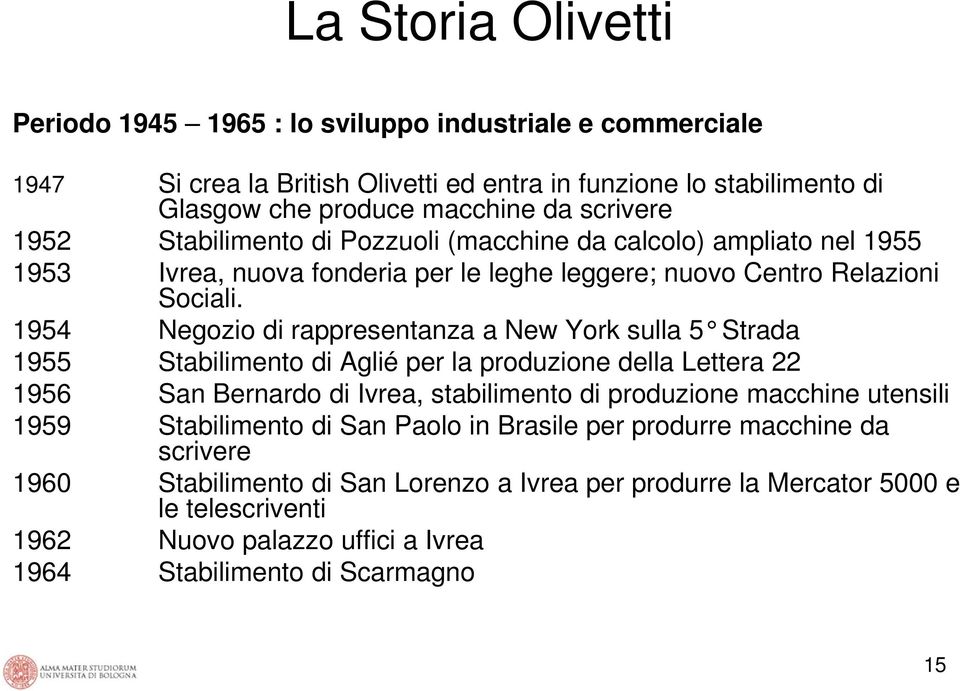 1954 Negozio di rappresentanza a New York sulla 5 Strada 1955 Stabilimento di Aglié per la produzione della Lettera 22 1956 San Bernardo di Ivrea, stabilimento di produzione macchine