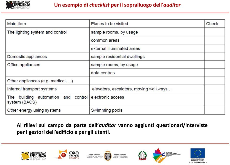 dell auditor vanno aggiunti