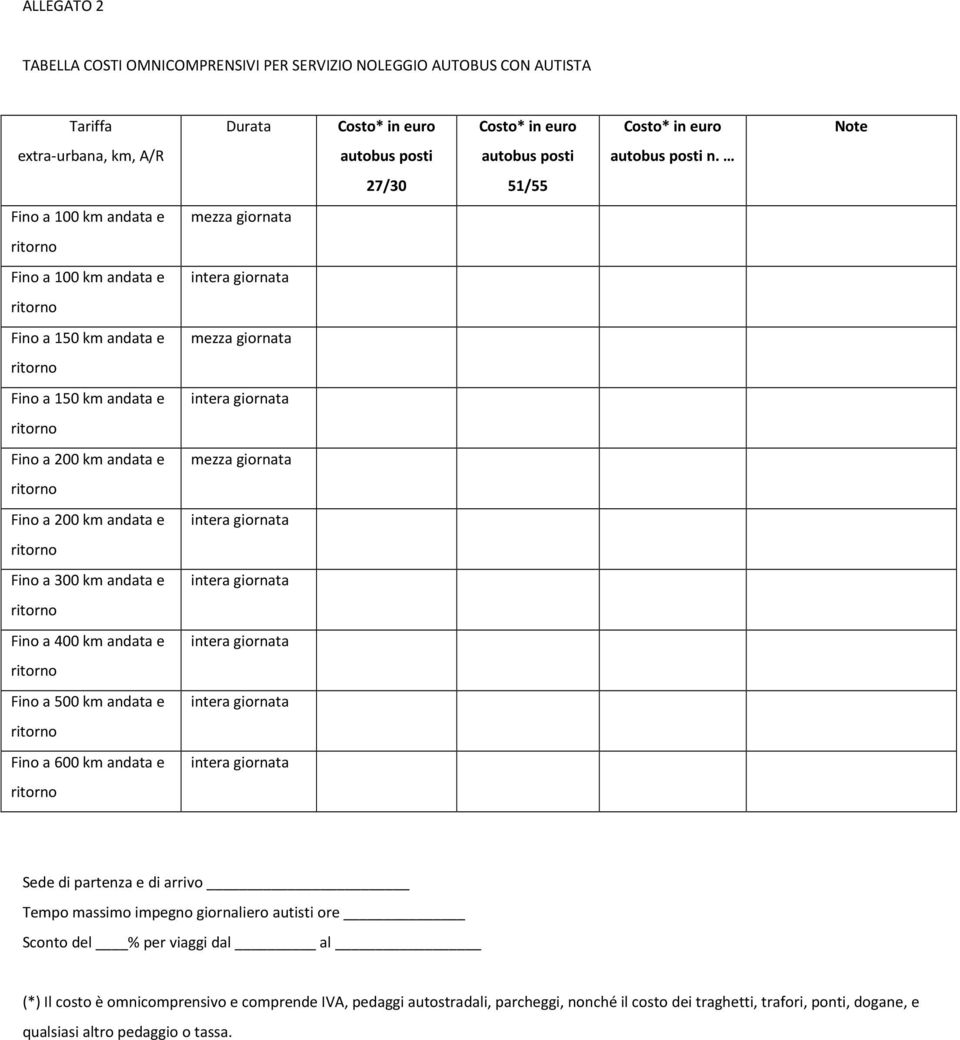 27/30 51/55 Fino a 100 km andata e mezza giornata Fino a 100 km andata e Fino a 150 km andata e mezza giornata Fino a 150 km andata e Fino a 200 km andata e mezza giornata Fino a 200 km andata e