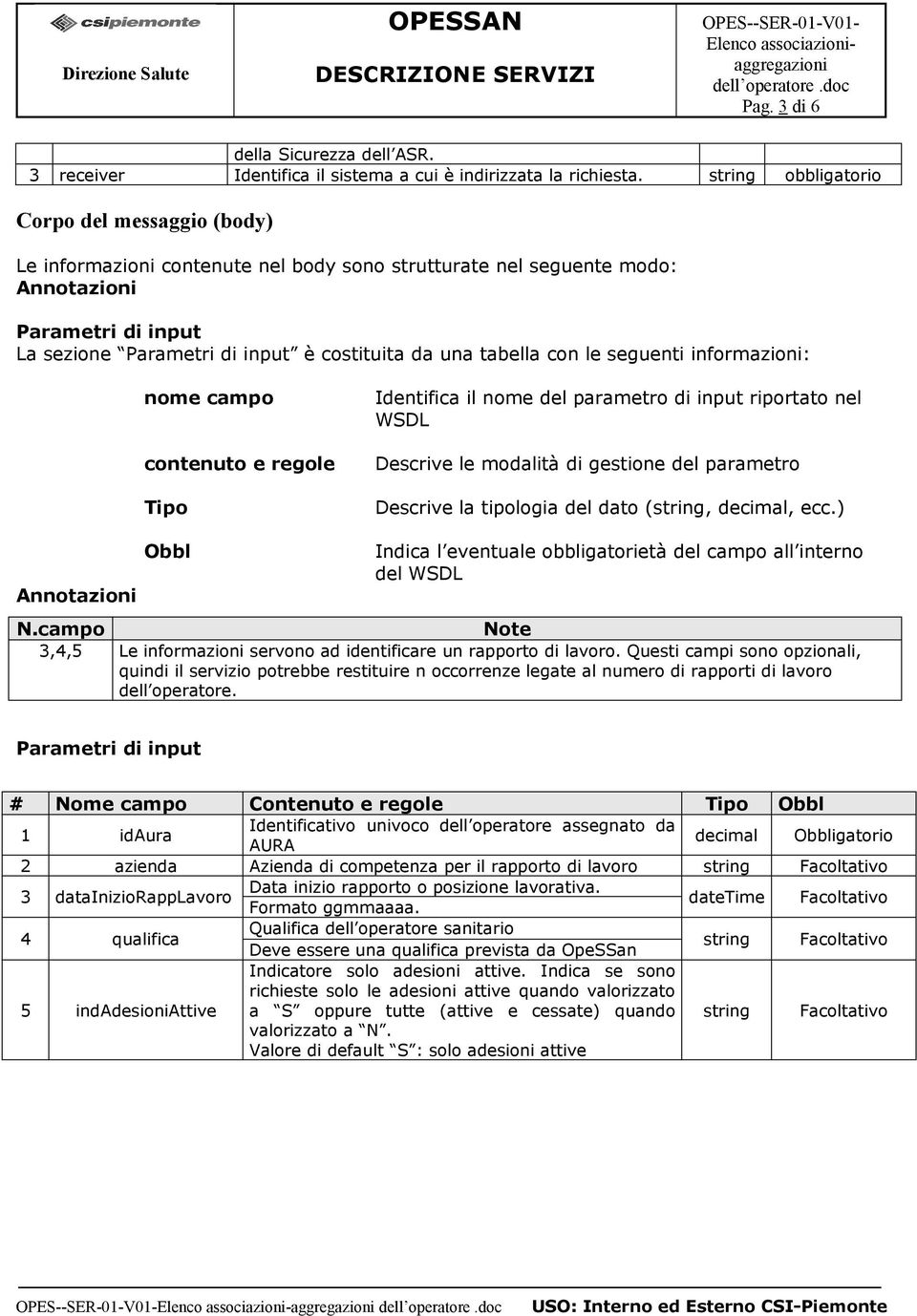 con le seguenti informazioni: nome campo contenuto e regole Tipo Identifica il nome del parametro di input riportato nel WSDL Descrive le modalità di gestione del parametro Descrive la tipologia del