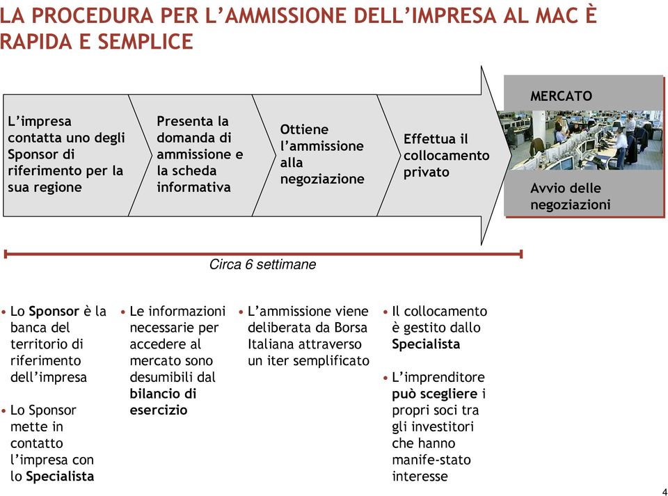 dell impresa Lo Sponsor mette in contatto l impresa con lo Specialista Le informazioni necessarie per accedere al mercato sono desumibili dal bilancio di esercizio L ammissione viene