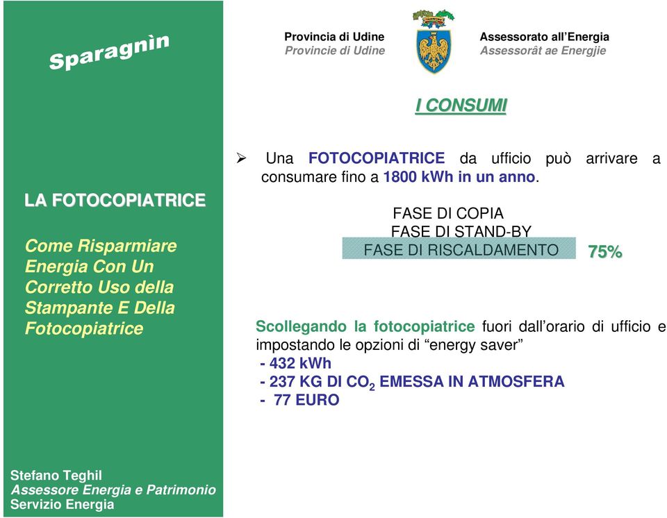 FASE DI COPIA FASE DI STAND-BY FASE DI RISCALDAMENTO 75% Scollegando la fotocopiatrice fuori dall