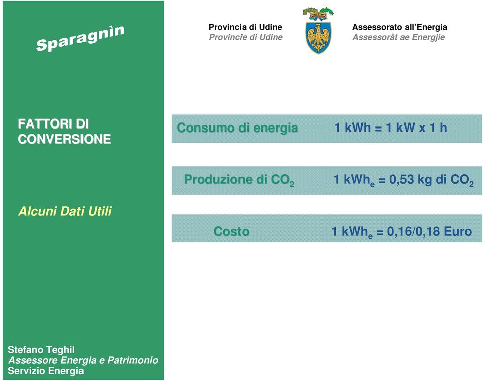 Utili Produzione di CO 2 Costo 1 kwh e