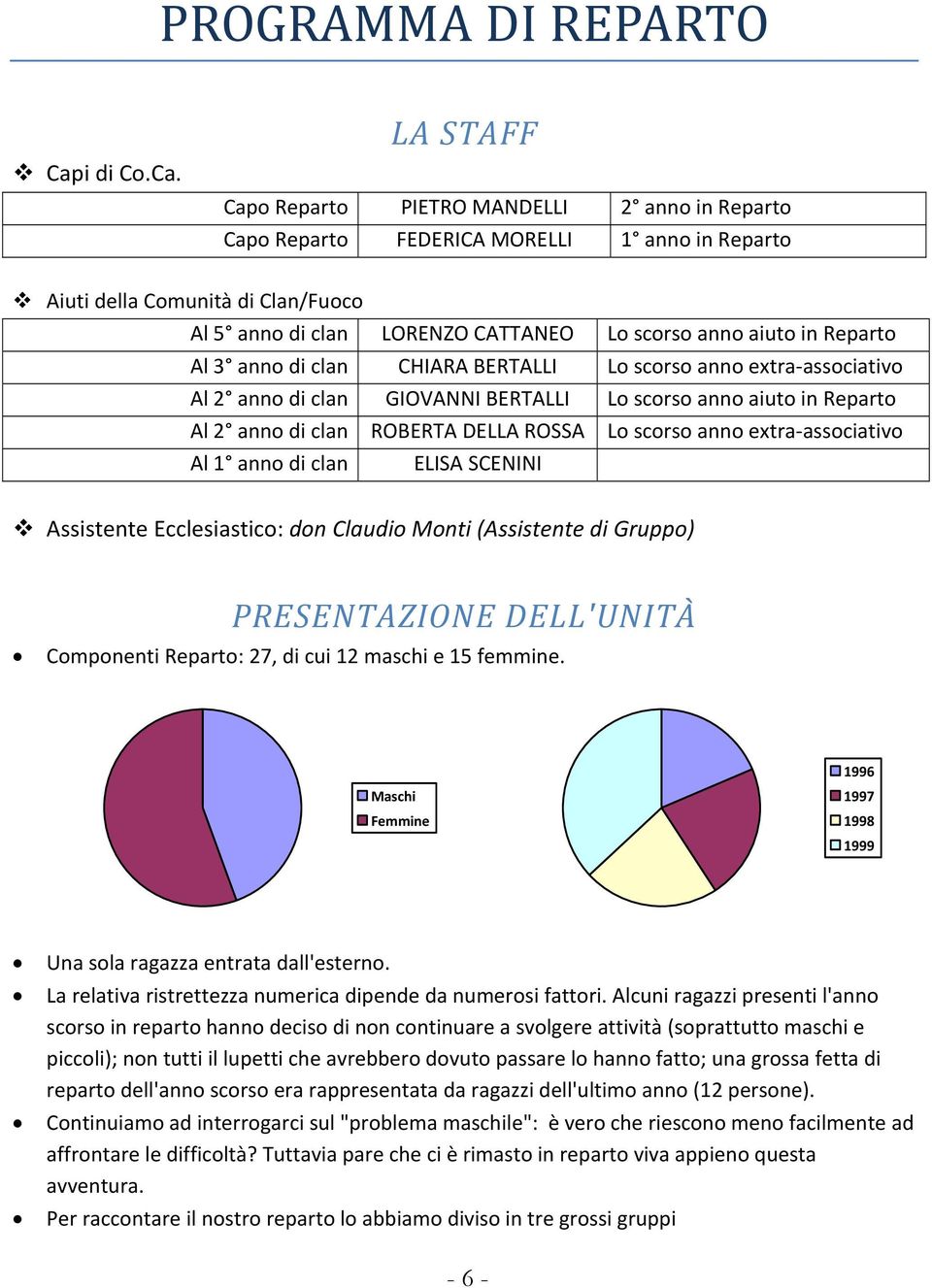 LA STAFF Capo Reparto PIETRO MANDELLI 2 anno in Reparto Capo Reparto FEDERICA MORELLI 1 anno in Reparto Aiuti della Comunità di Clan/Fuoco Al 5 anno di clan LORENZO CATTANEO Lo scorso anno aiuto in