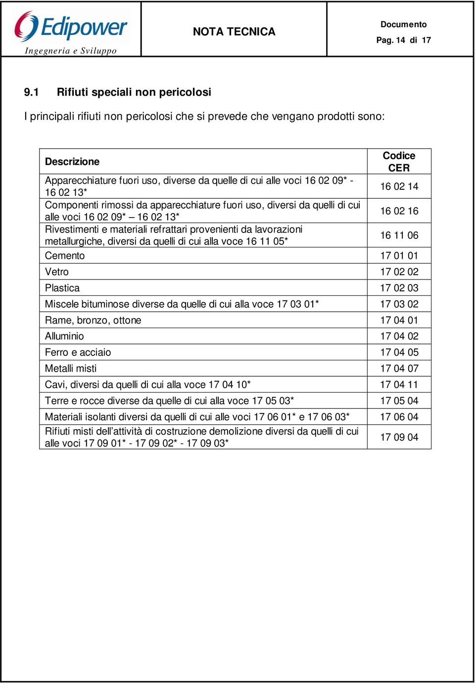 02 09* - 16 02 13* 16 02 14 Componenti rimossi da apparecchiature fuori uso, diversi da quelli di cui alle voci 16 02 09* 16 02 13* 16 02 16 Rivestimenti e materiali refrattari provenienti da